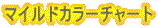 }ChJ[`[g 